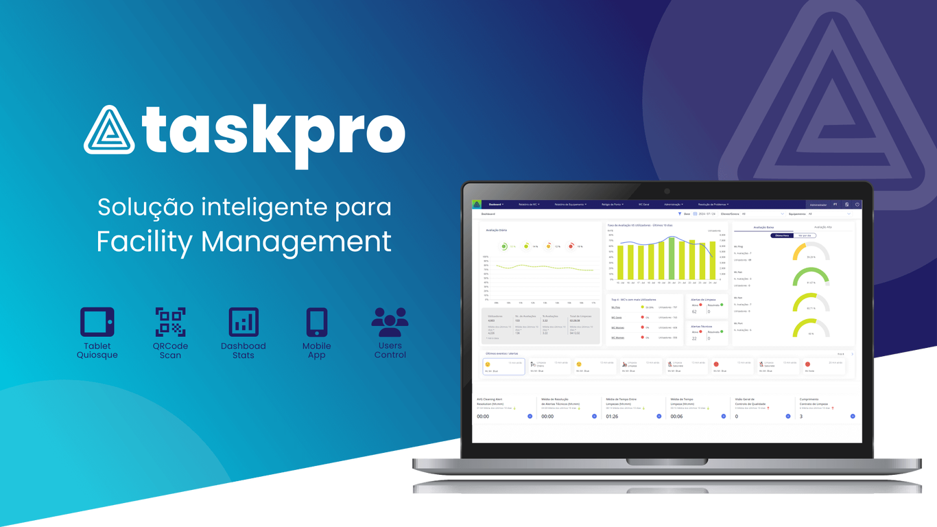 Funcionalidades do Software TaskPro